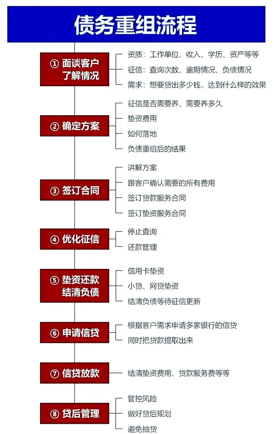 在清水，中小企业也可以债务重组吗？